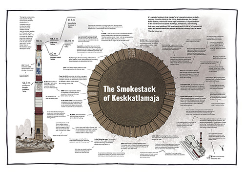 Artwork 'The Smokestack of Keskkatlamaja'